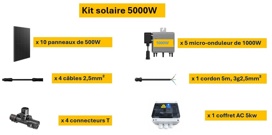 Kit 5000W - 10 panneaux 500W + Micro onduleur + câble + coffret – Image 5